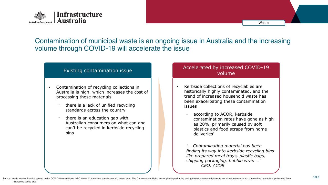 Comparison slide 182 from Infrastructure Beyond COVID 19 A National Study On The Impacts Of The Pandemic On Australia