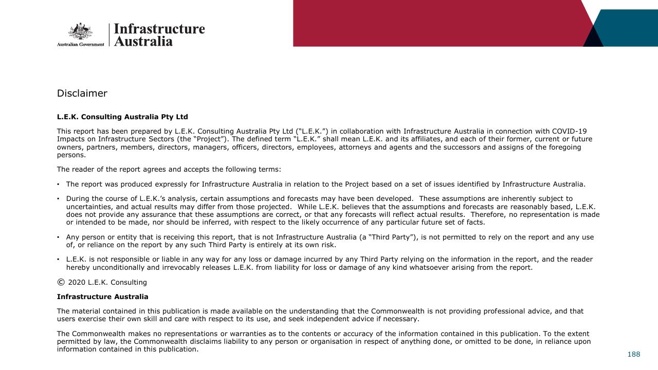 Text slide 188 from Infrastructure Beyond COVID 19 A National Study On The Impacts Of The Pandemic On Australia