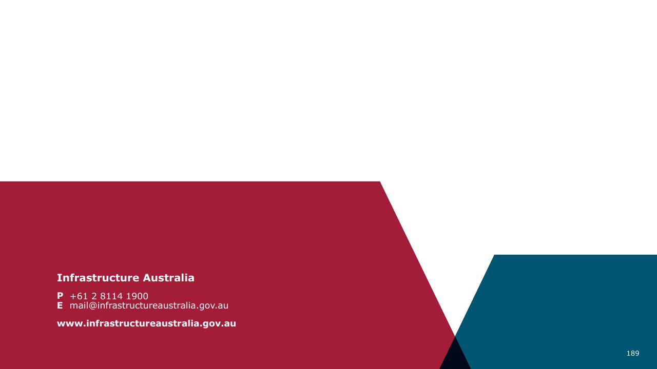 Cover slide 189 from Infrastructure Beyond COVID 19 A National Study On The Impacts Of The Pandemic On Australia