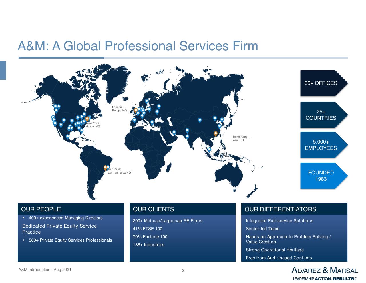 Dashboard slide 3 from Introduction To Am Services In Asia Other Group