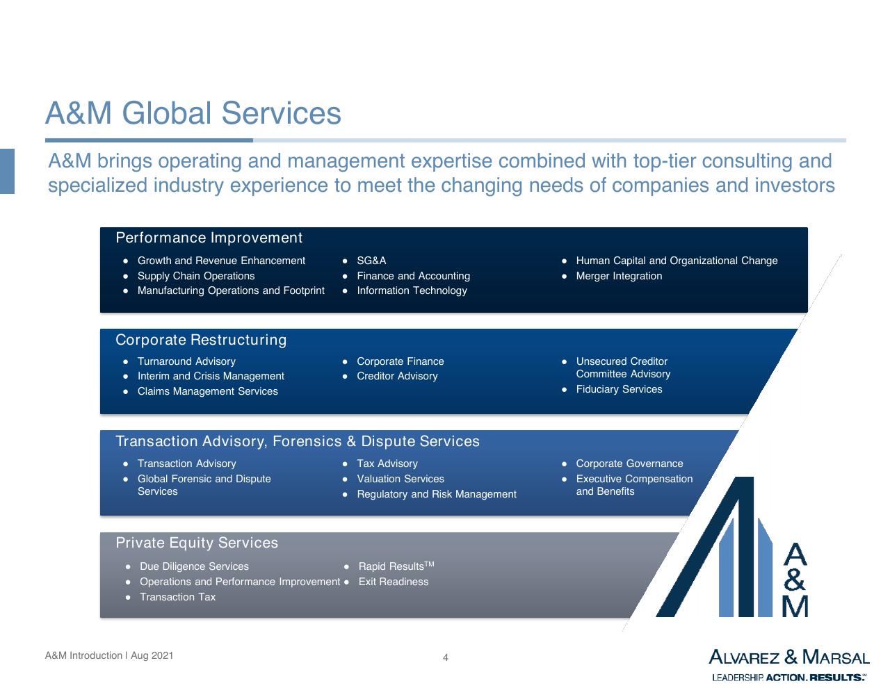Framework slide 5 from Introduction To Am Services In Asia Other Group