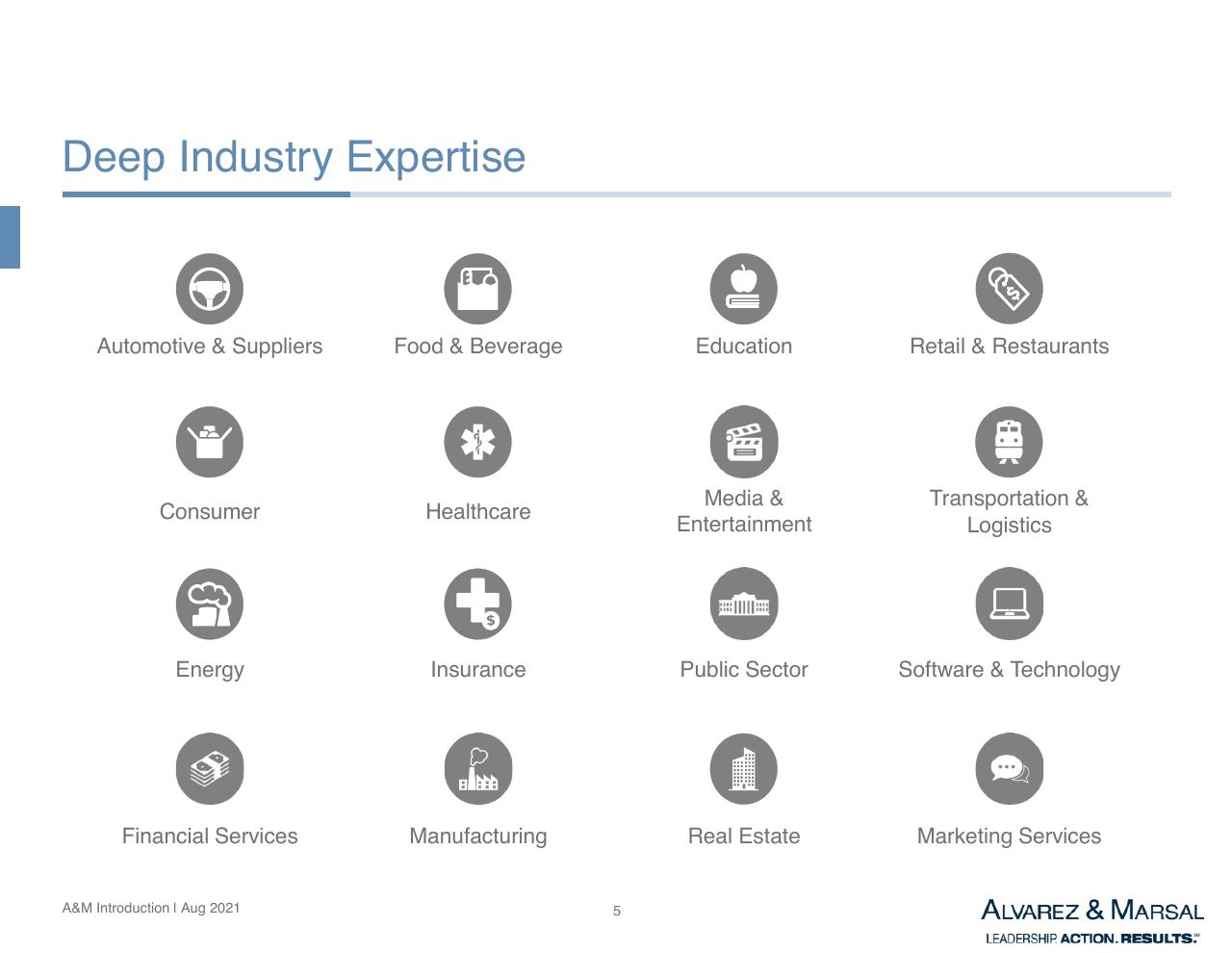 Dashboard slide 6 from Introduction To Am Services In Asia Other Group