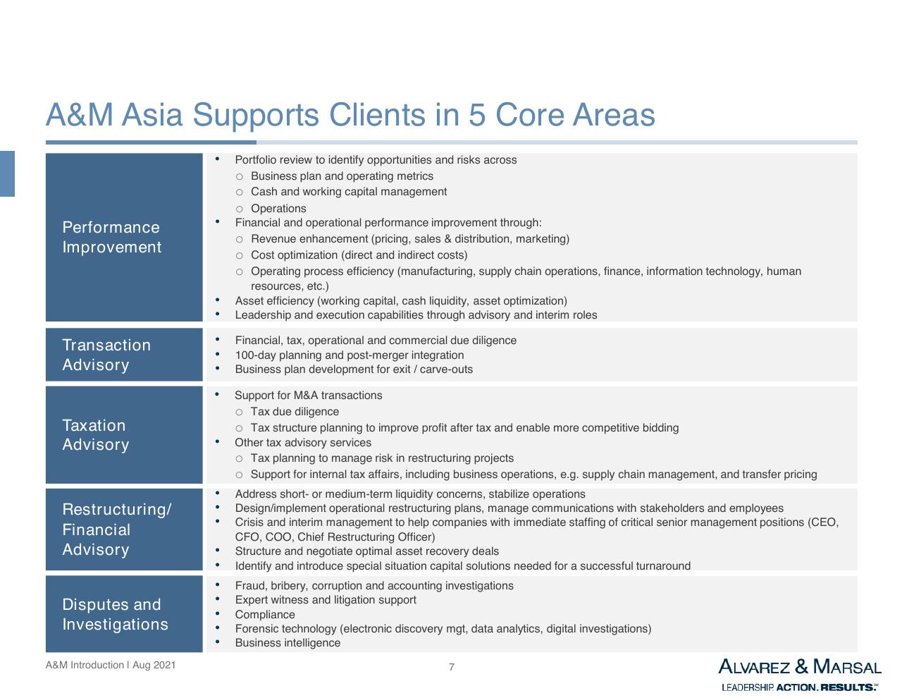 Table slide 8 from Introduction To Am Services In Asia Other Group