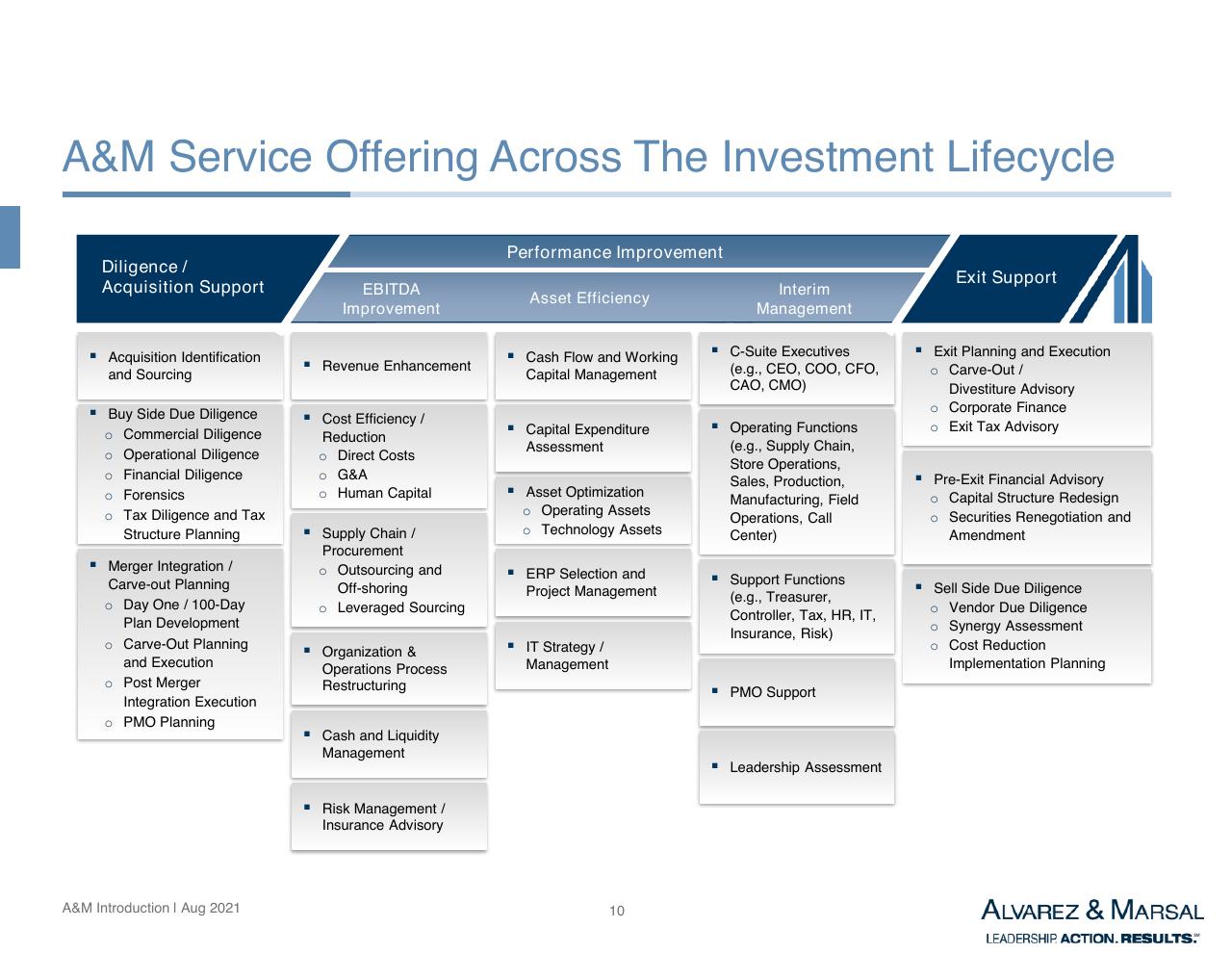 Framework slide 11 from Introduction To Am Services In Asia Other Group