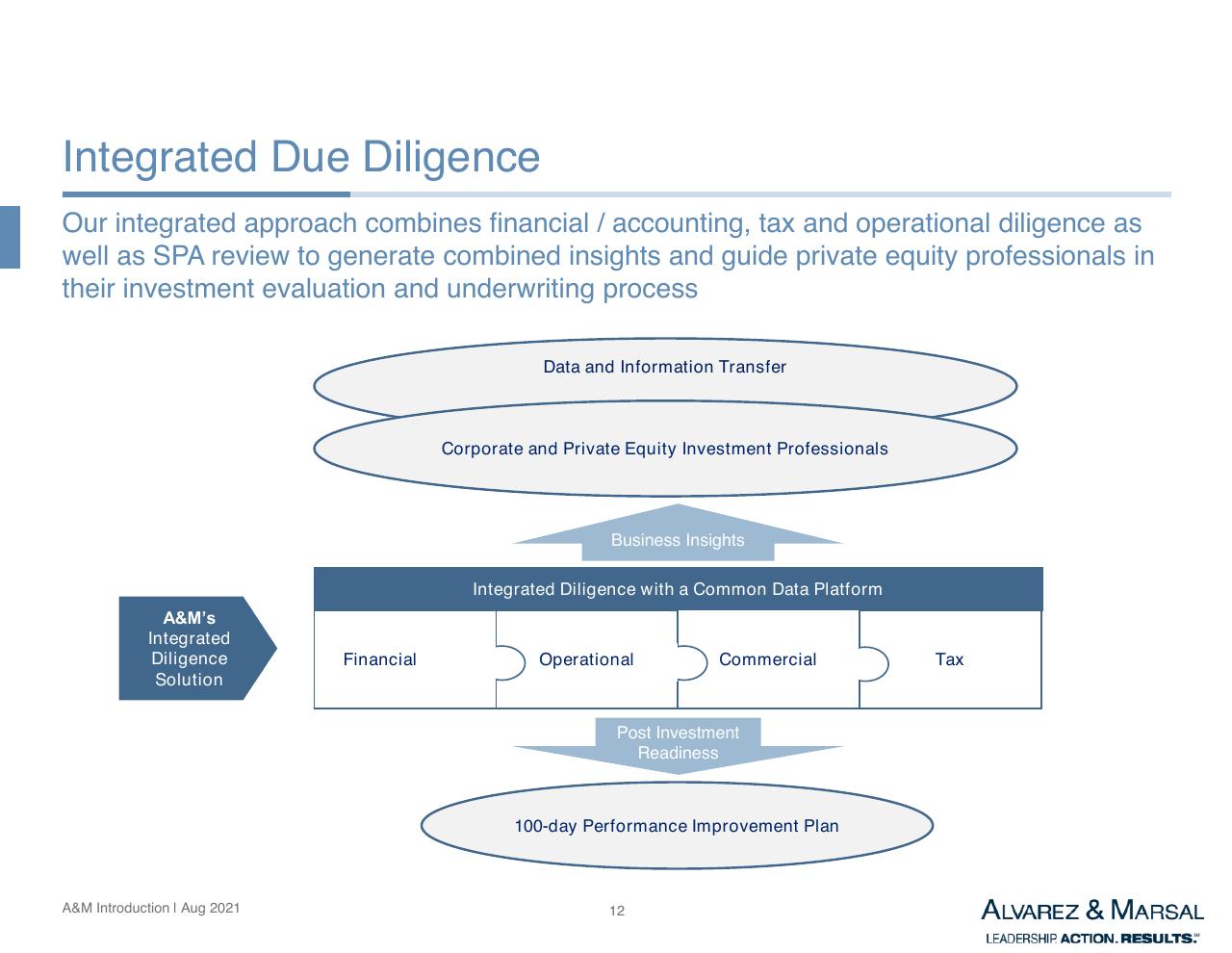 Framework slide 13 from Introduction To Am Services In Asia Other Group