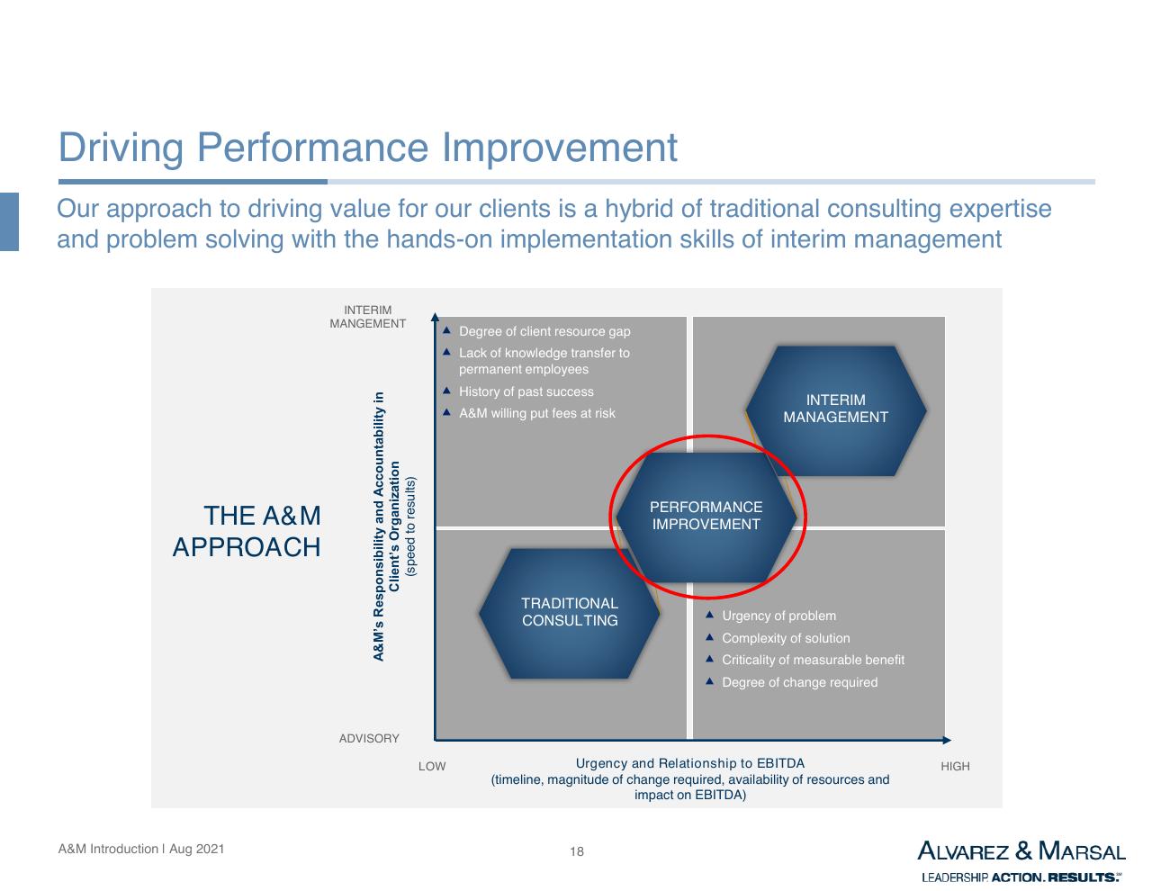 Framework slide 19 from Introduction To Am Services In Asia Other Group