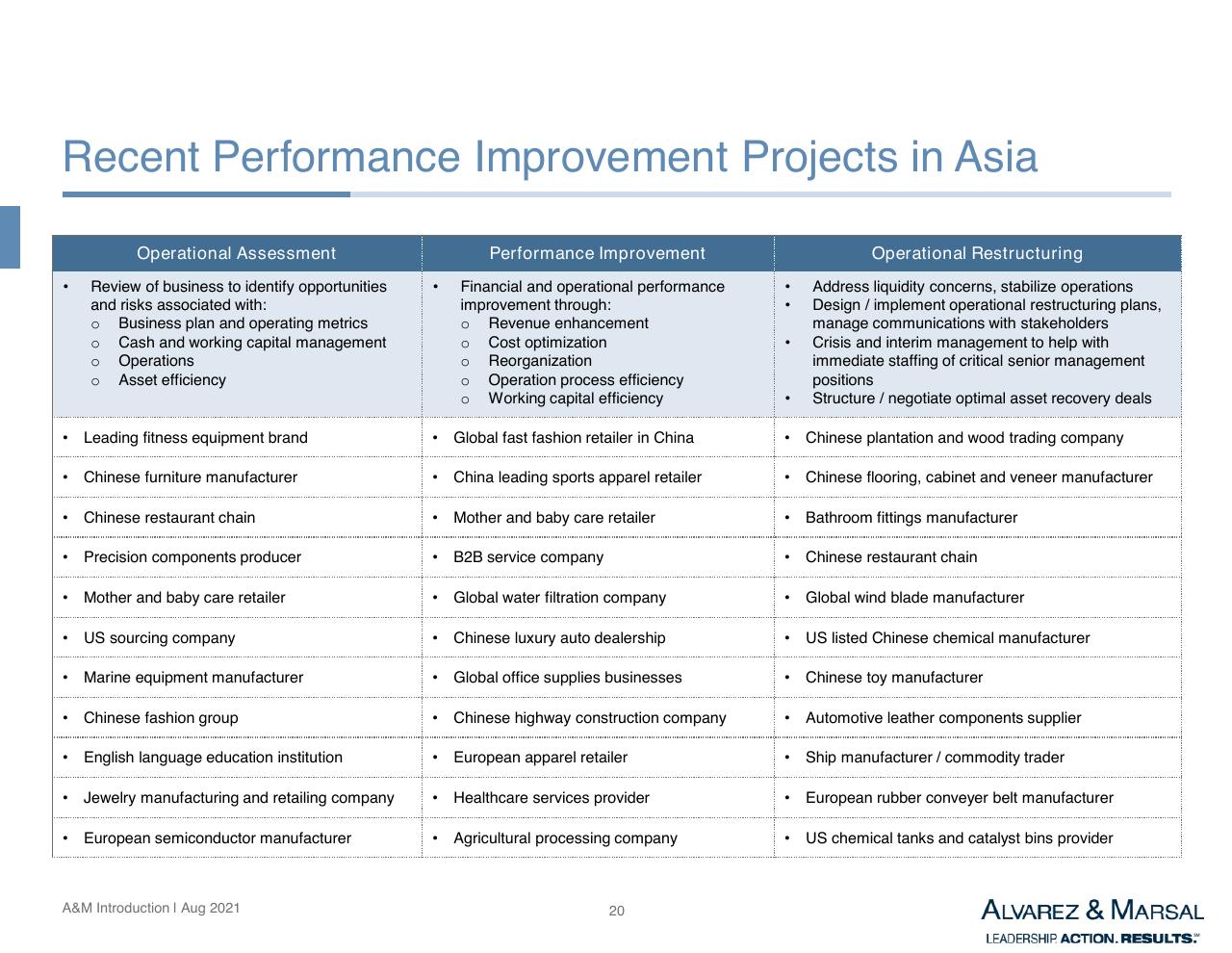 Table slide 21 from Introduction To Am Services In Asia Other Group