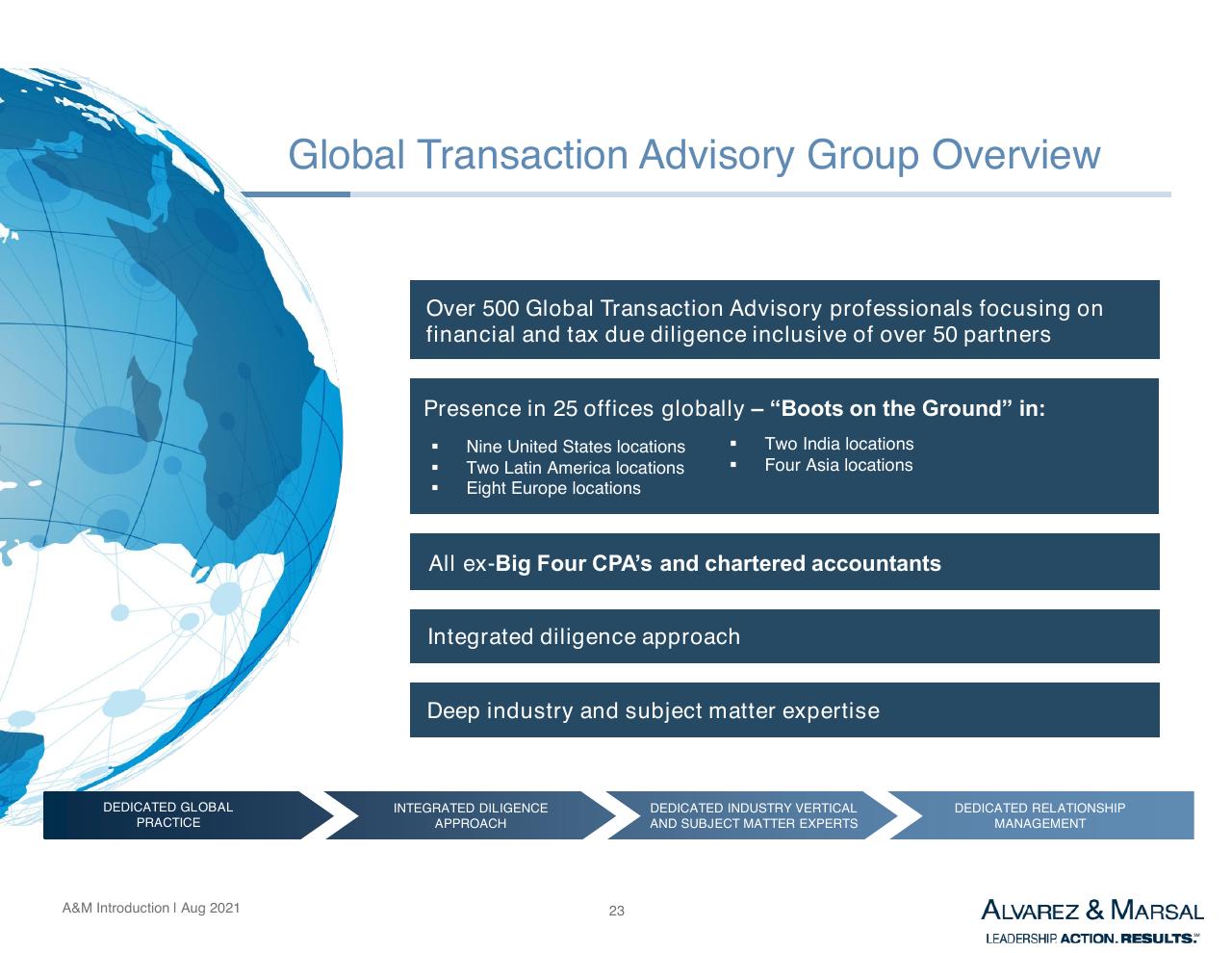 Process slide 24 from Introduction To Am Services In Asia Other Group