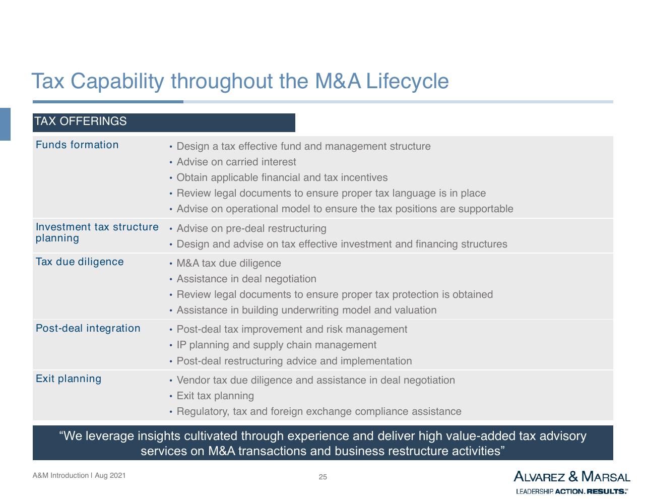 Table slide 26 from Introduction To Am Services In Asia Other Group