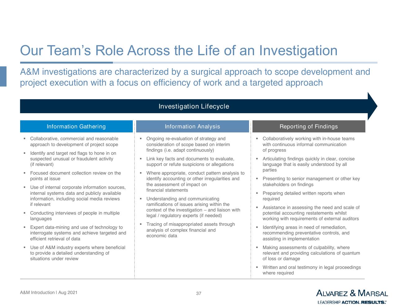 Process slide 38 from Introduction To Am Services In Asia Other Group