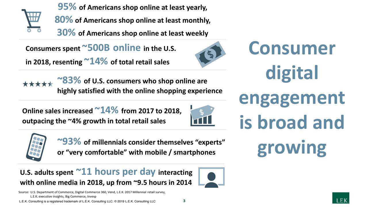 Dashboard slide 3 from Navigating A Digital First Home Furnishings Market