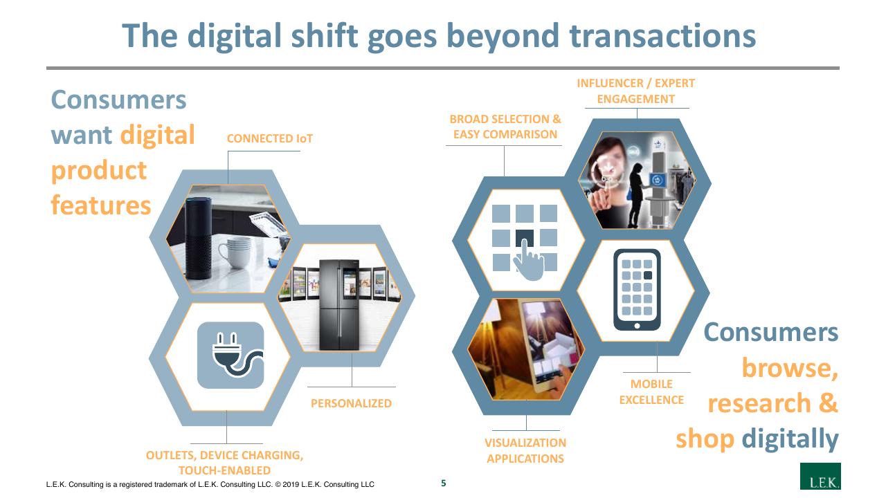 Comparison slide 5 from Navigating A Digital First Home Furnishings Market