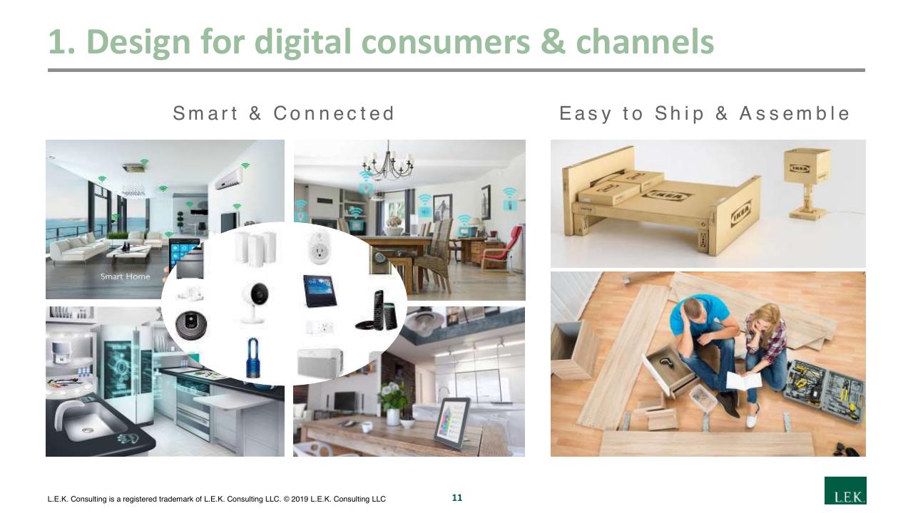 Comparison slide 11 from Navigating A Digital First Home Furnishings Market