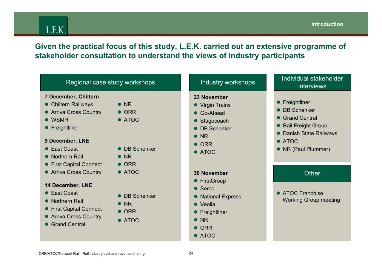 Dashboard slide 25 from Orr_atoc_network Rail Rail Industry Cost And Revenue Sharing