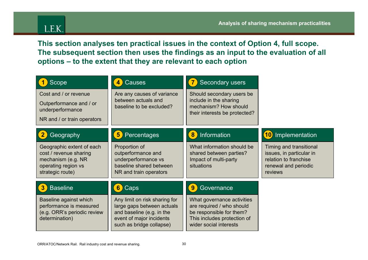 Dashboard slide 31 from Orr_atoc_network Rail Rail Industry Cost And Revenue Sharing