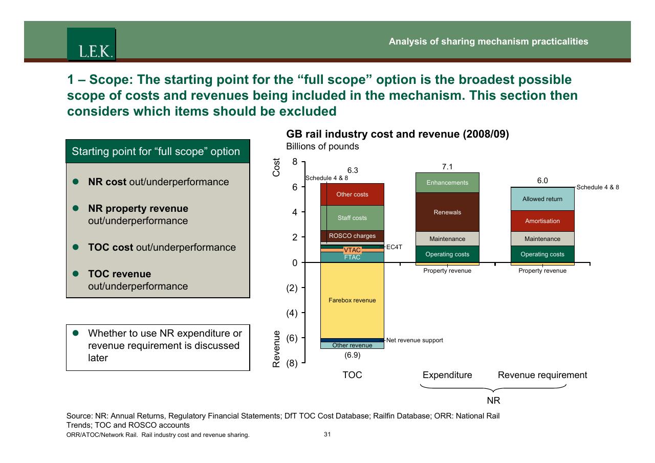 Chart slide 32 from Orr_atoc_network Rail Rail Industry Cost And Revenue Sharing