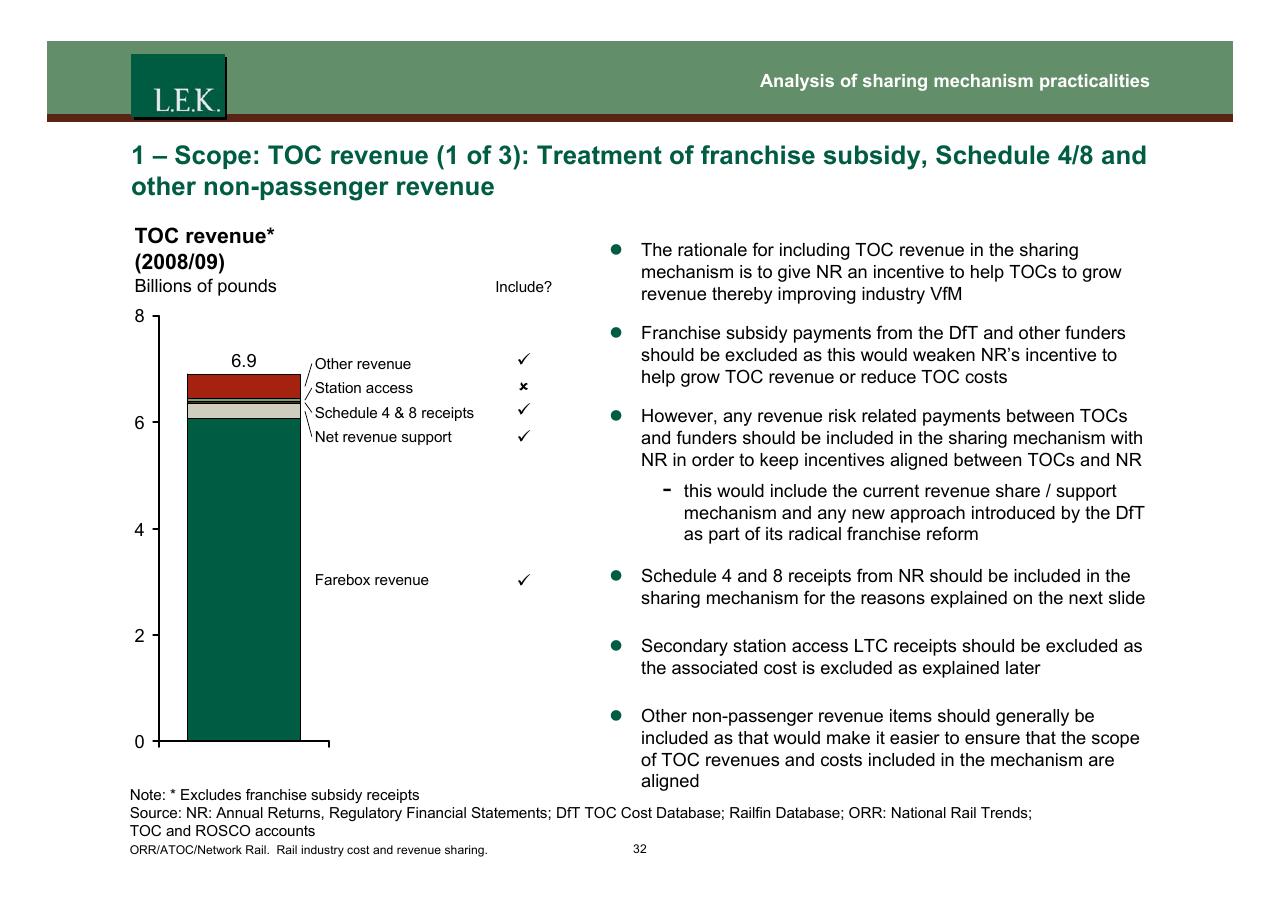 Chart slide 33 from Orr_atoc_network Rail Rail Industry Cost And Revenue Sharing