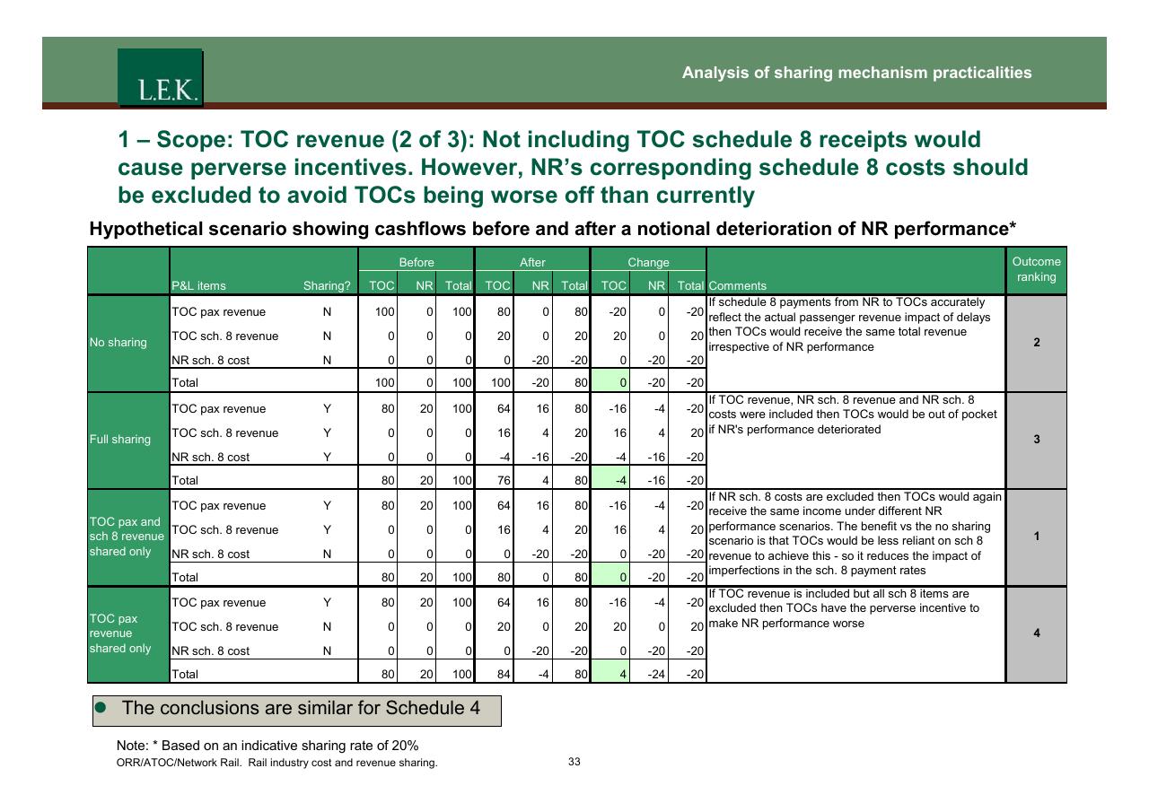 Table slide 34 from Orr_atoc_network Rail Rail Industry Cost And Revenue Sharing