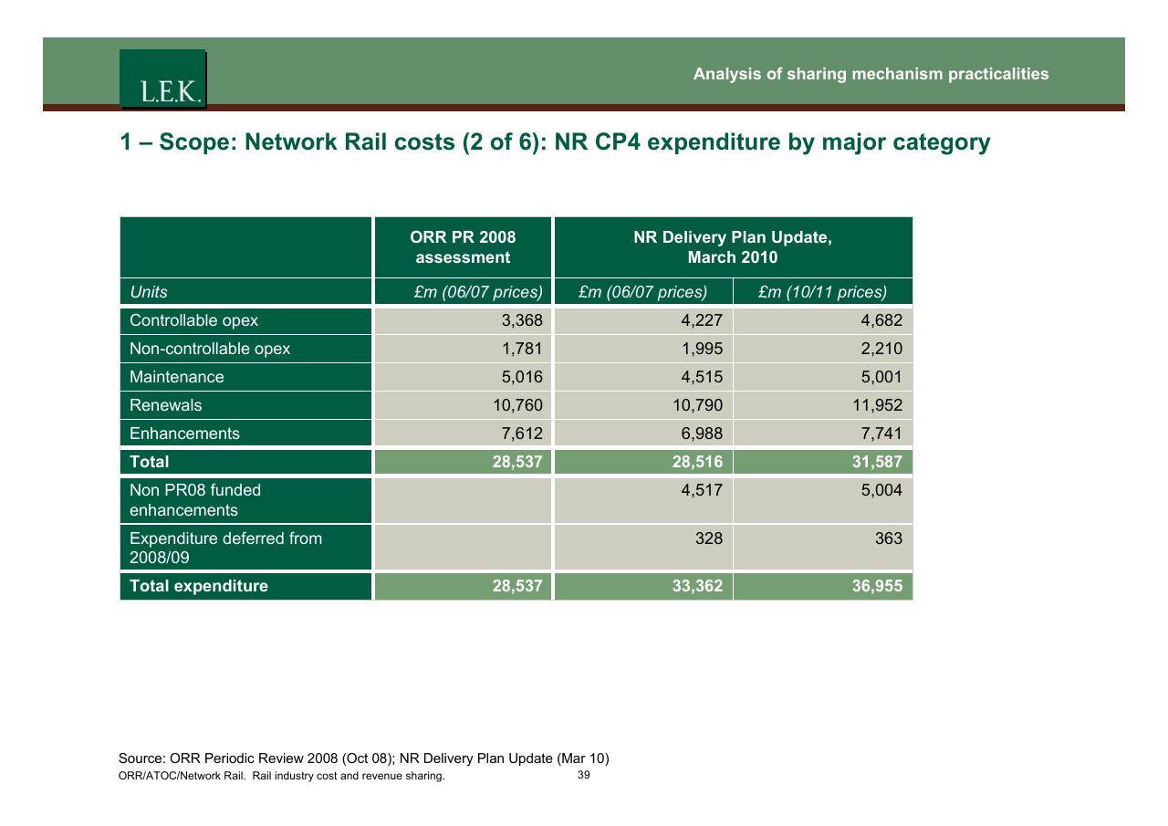 Table slide 40 from Orr_atoc_network Rail Rail Industry Cost And Revenue Sharing