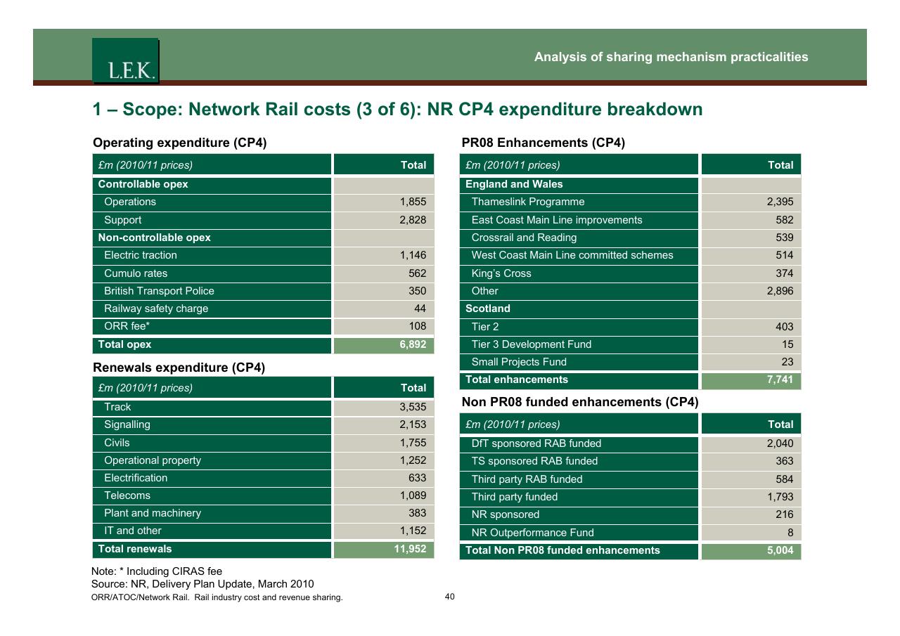 Table slide 41 from Orr_atoc_network Rail Rail Industry Cost And Revenue Sharing