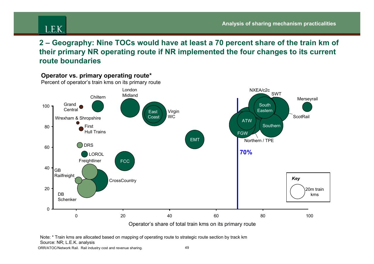 Chart slide 50 from Orr_atoc_network Rail Rail Industry Cost And Revenue Sharing