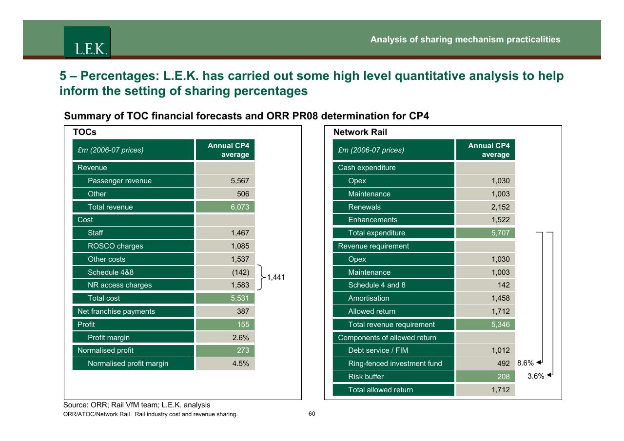 Table slide 61 from Orr_atoc_network Rail Rail Industry Cost And Revenue Sharing