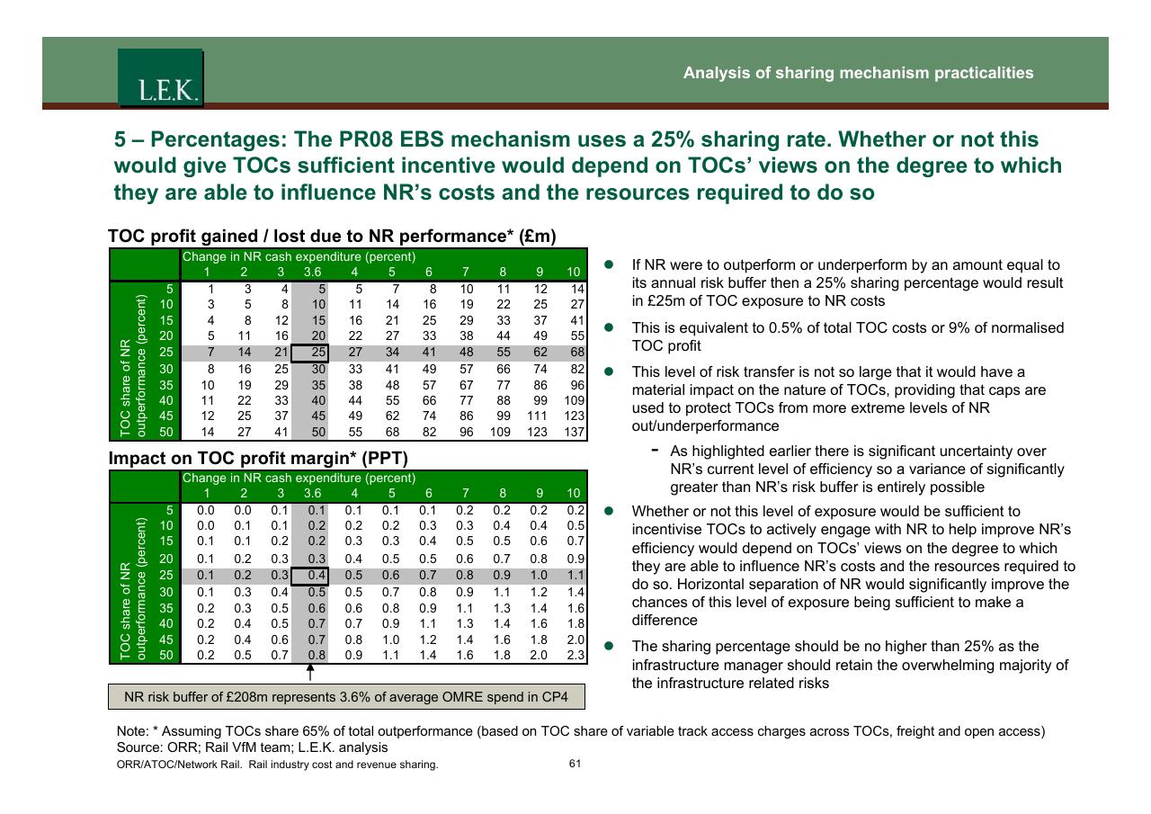 Table slide 62 from Orr_atoc_network Rail Rail Industry Cost And Revenue Sharing