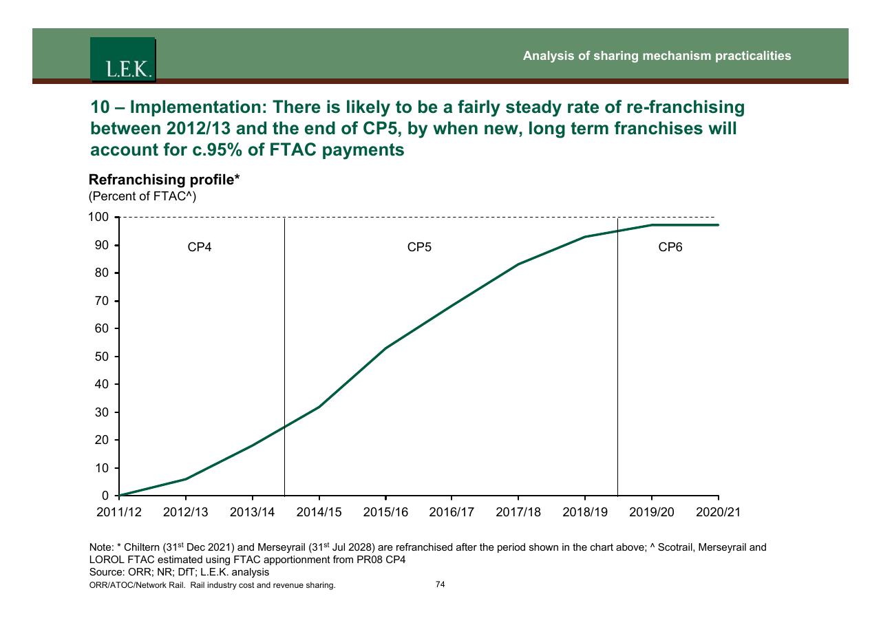 Chart slide 75 from Orr_atoc_network Rail Rail Industry Cost And Revenue Sharing