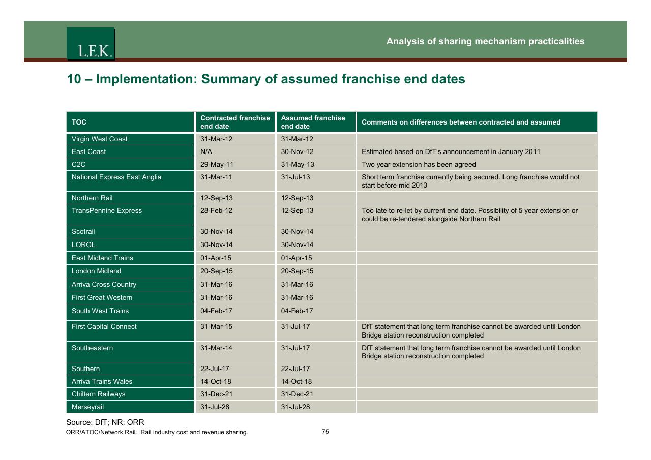 Table slide 76 from Orr_atoc_network Rail Rail Industry Cost And Revenue Sharing