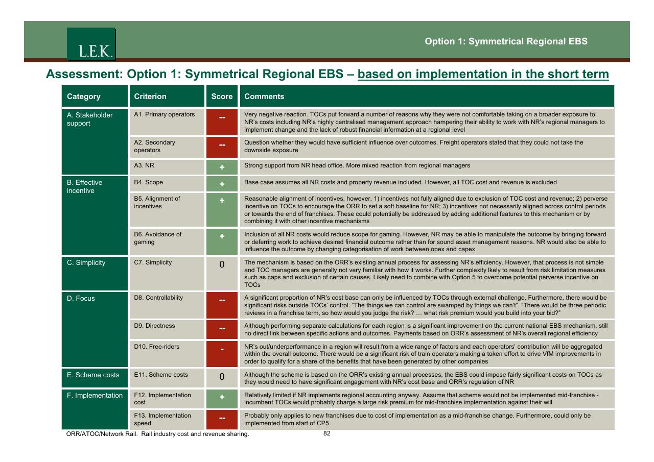 Table slide 83 from Orr_atoc_network Rail Rail Industry Cost And Revenue Sharing