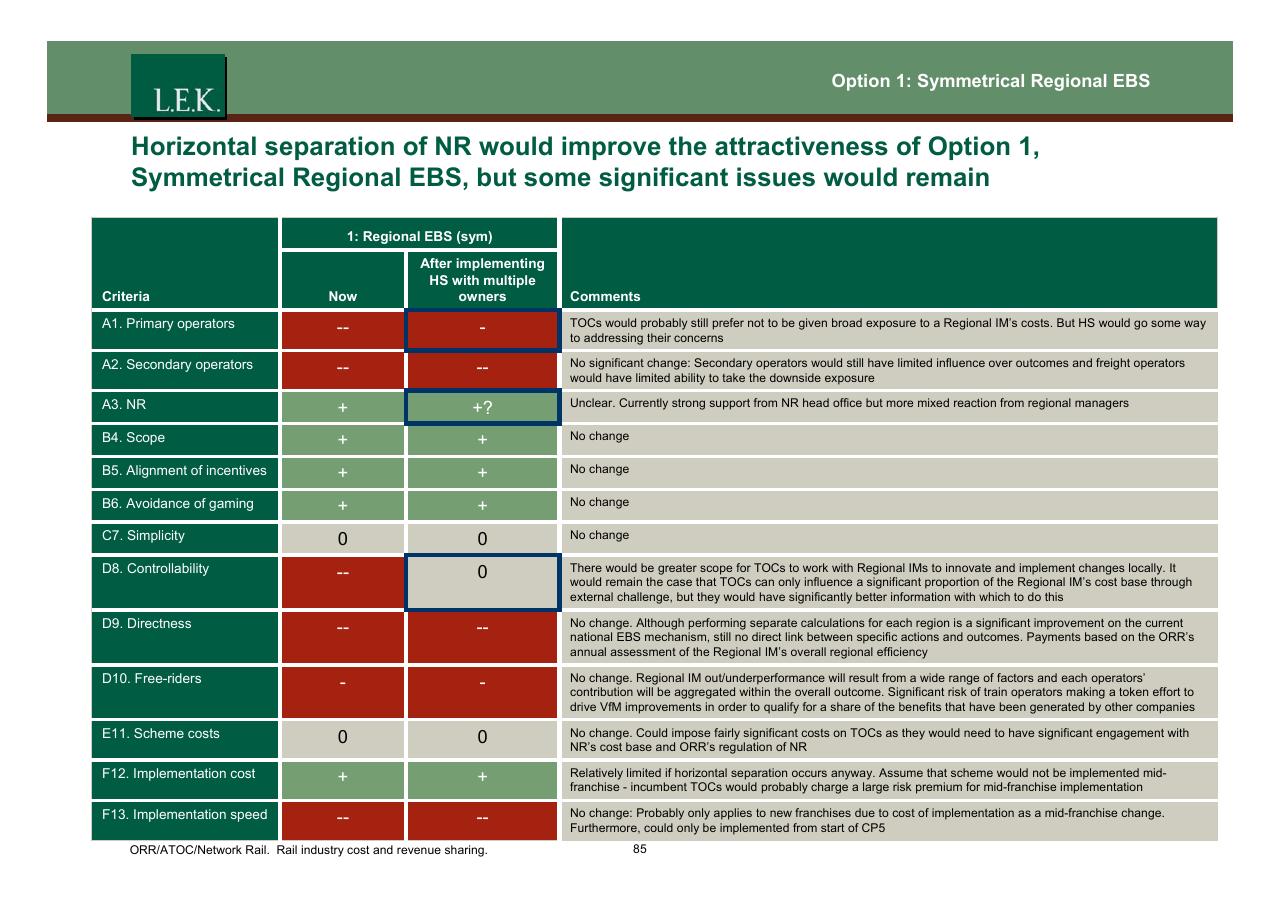 Table slide 86 from Orr_atoc_network Rail Rail Industry Cost And Revenue Sharing