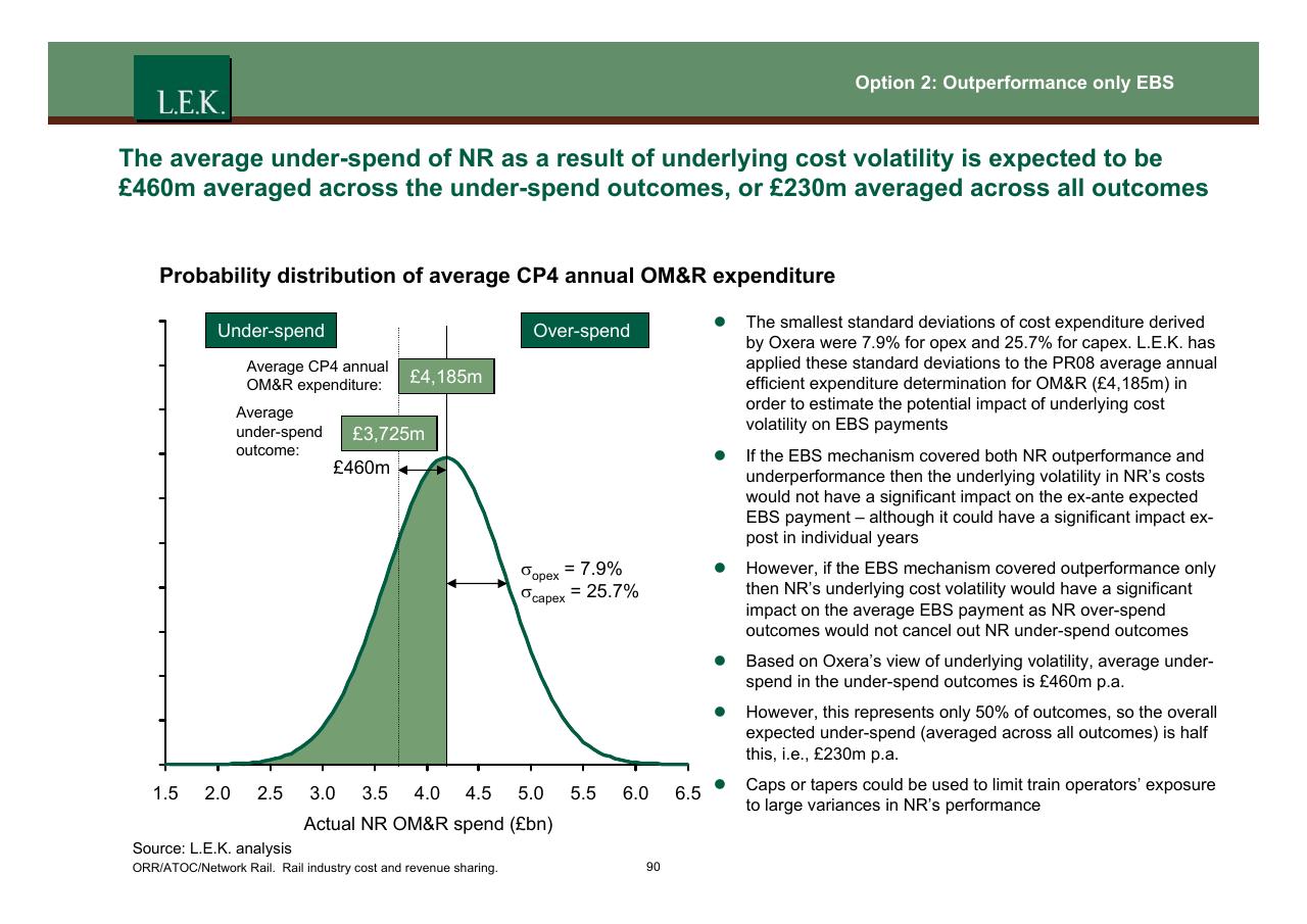 Chart slide 91 from Orr_atoc_network Rail Rail Industry Cost And Revenue Sharing