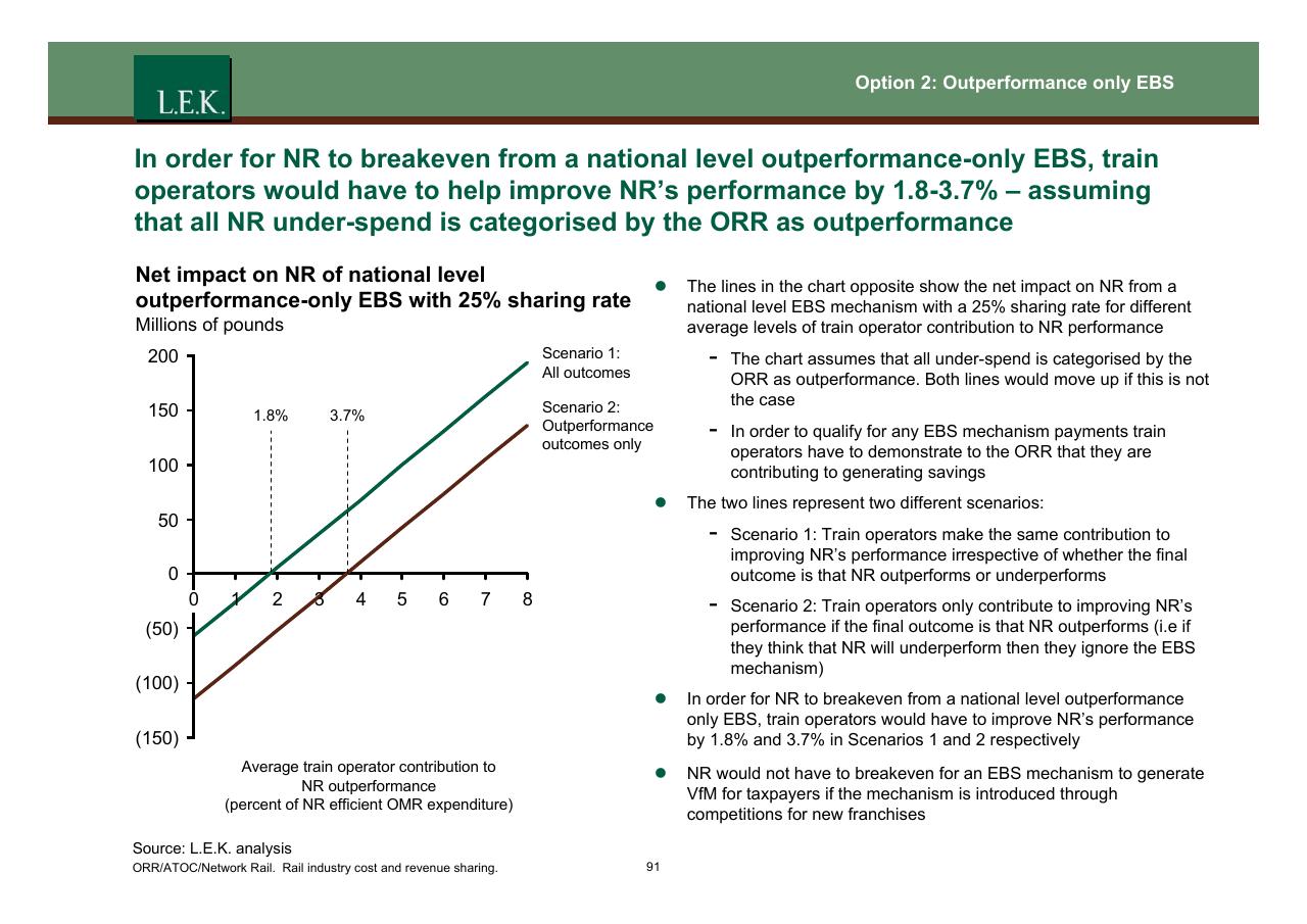 Chart slide 92 from Orr_atoc_network Rail Rail Industry Cost And Revenue Sharing