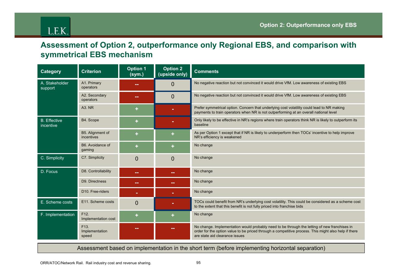 Table slide 96 from Orr_atoc_network Rail Rail Industry Cost And Revenue Sharing