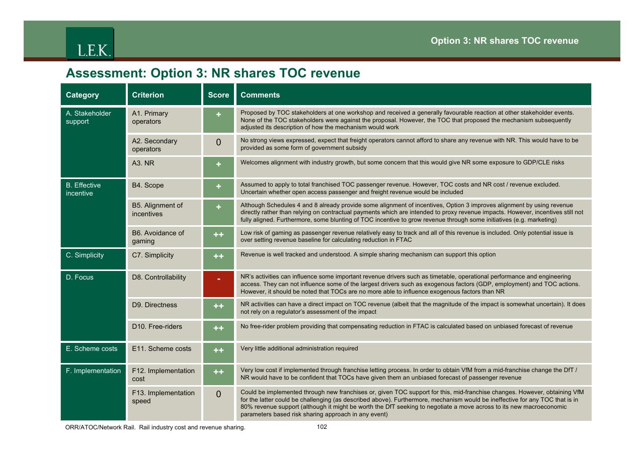 Table slide 103 from Orr_atoc_network Rail Rail Industry Cost And Revenue Sharing