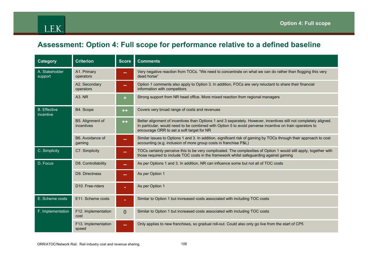 Table slide 107 from Orr_atoc_network Rail Rail Industry Cost And Revenue Sharing