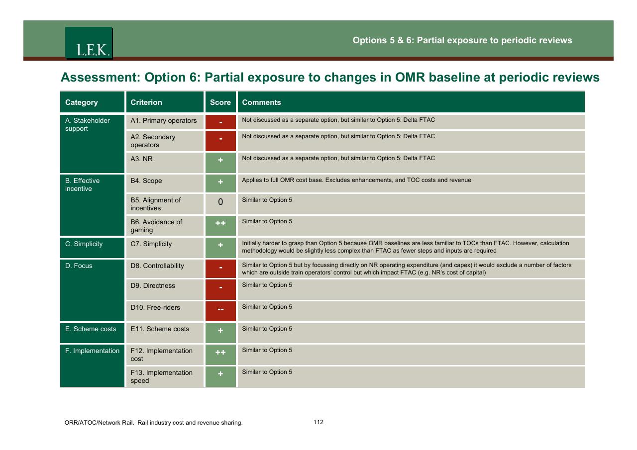 Table slide 113 from Orr_atoc_network Rail Rail Industry Cost And Revenue Sharing