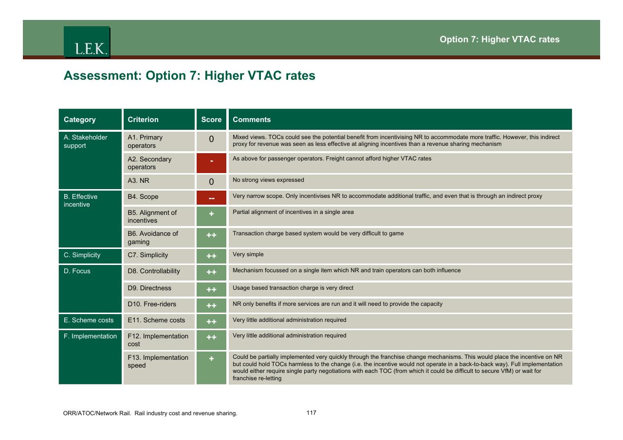 Table slide 118 from Orr_atoc_network Rail Rail Industry Cost And Revenue Sharing