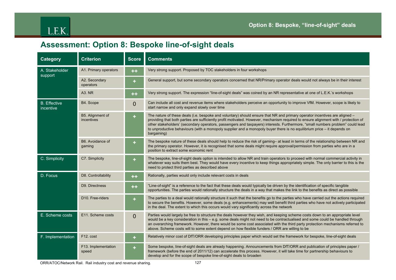 Table slide 128 from Orr_atoc_network Rail Rail Industry Cost And Revenue Sharing