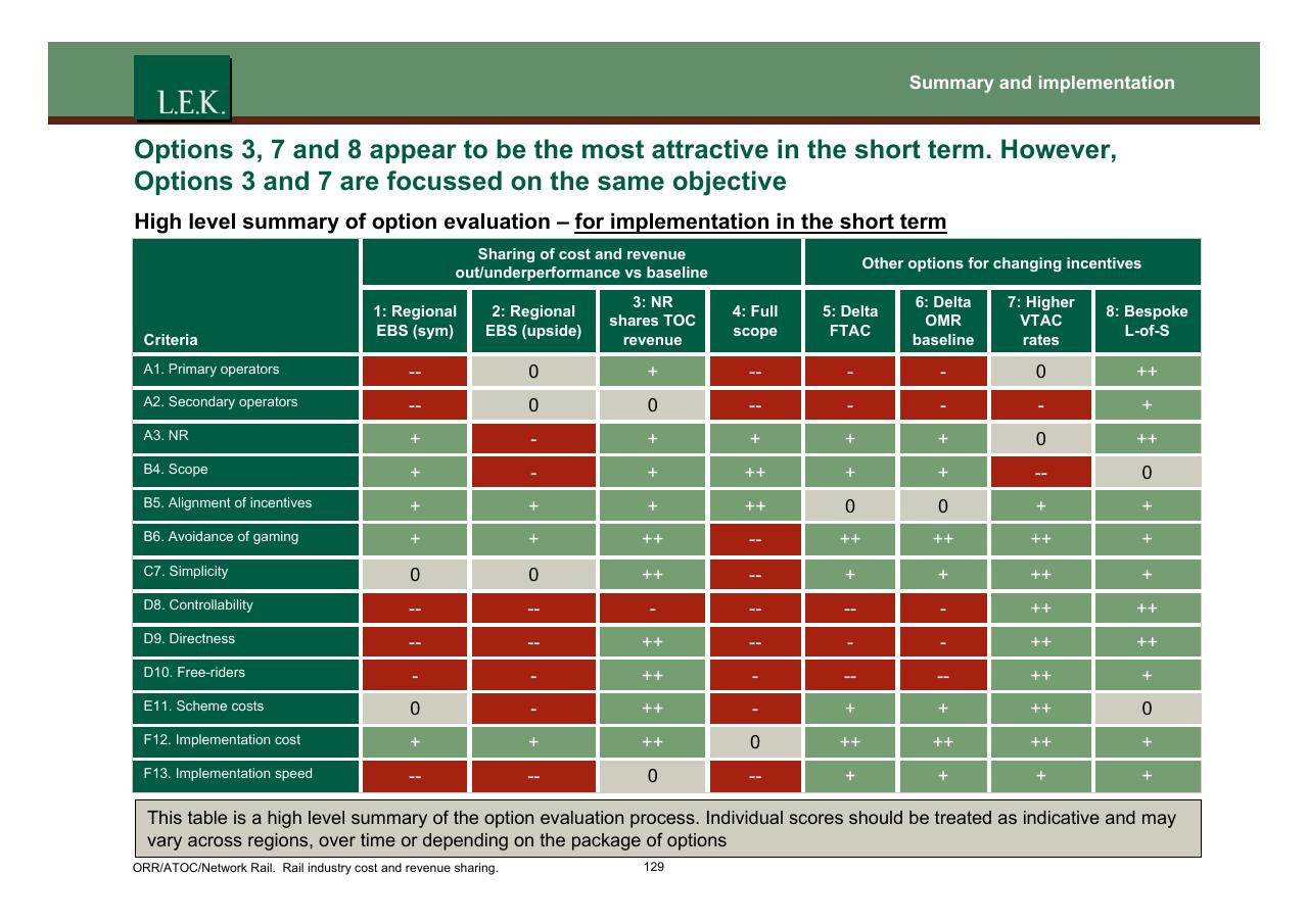 Table slide 130 from Orr_atoc_network Rail Rail Industry Cost And Revenue Sharing