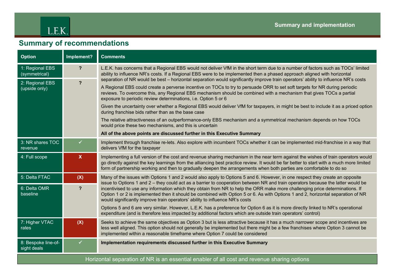 Table slide 132 from Orr_atoc_network Rail Rail Industry Cost And Revenue Sharing