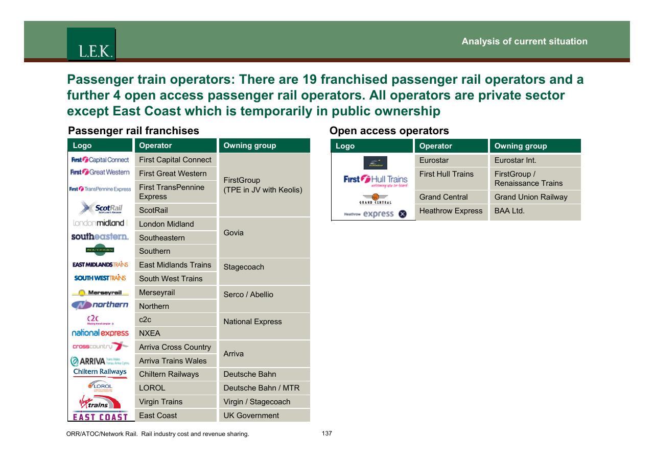 Table slide 138 from Orr_atoc_network Rail Rail Industry Cost And Revenue Sharing