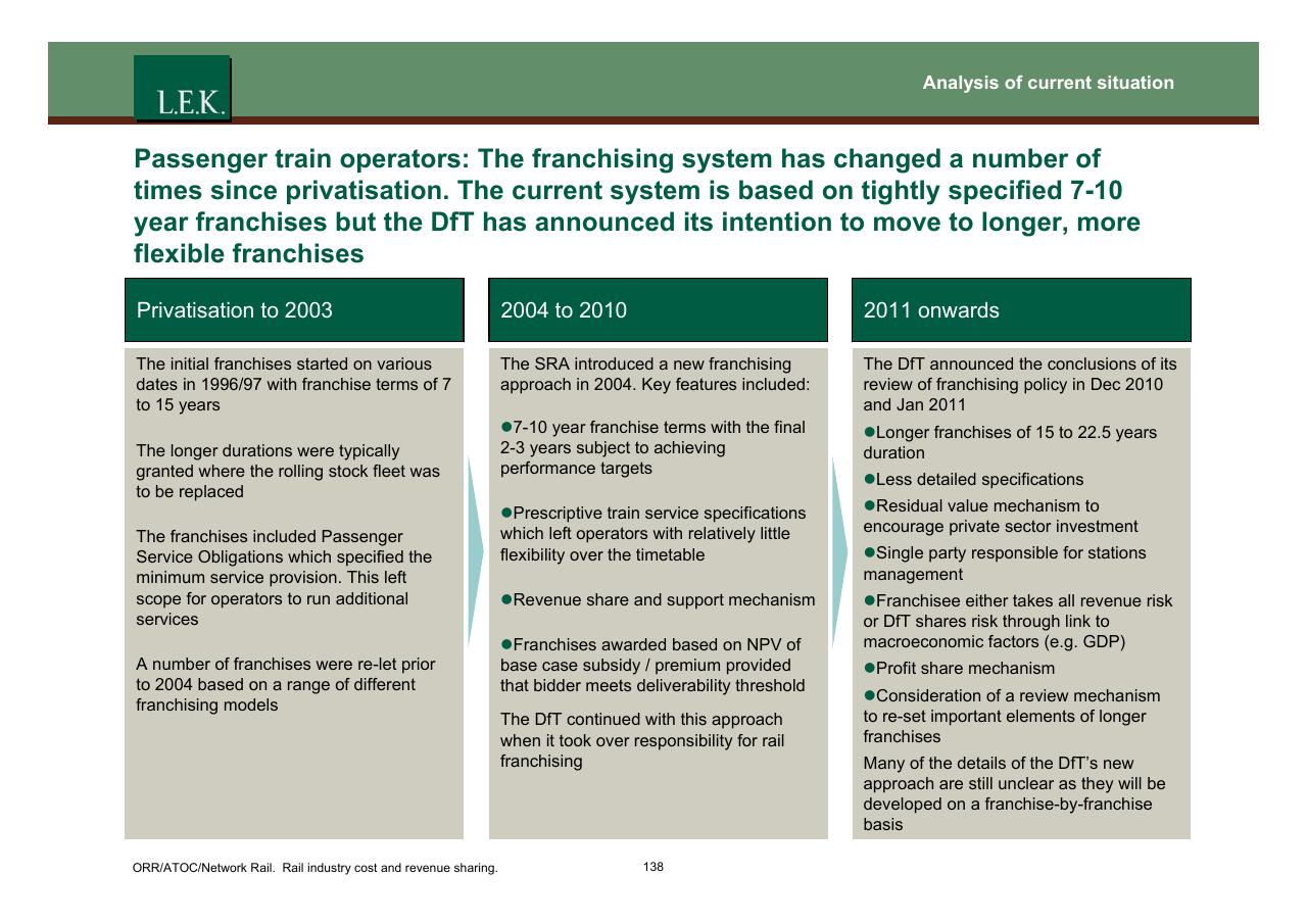 Timeline slide 139 from Orr_atoc_network Rail Rail Industry Cost And Revenue Sharing
