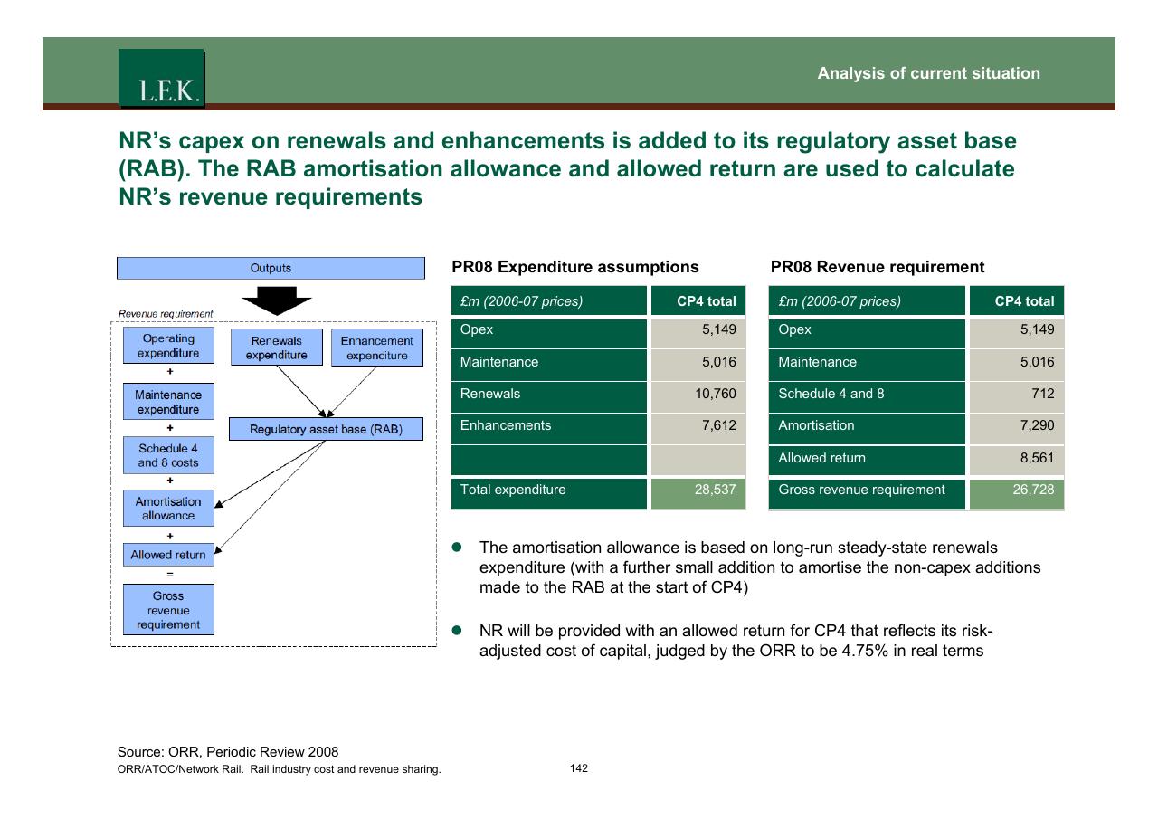 Framework slide 143 from Orr_atoc_network Rail Rail Industry Cost And Revenue Sharing