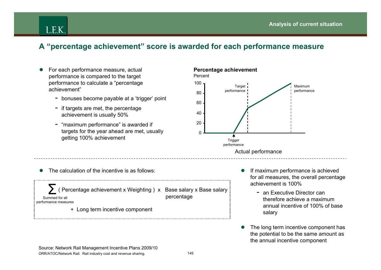 Chart slide 146 from Orr_atoc_network Rail Rail Industry Cost And Revenue Sharing
