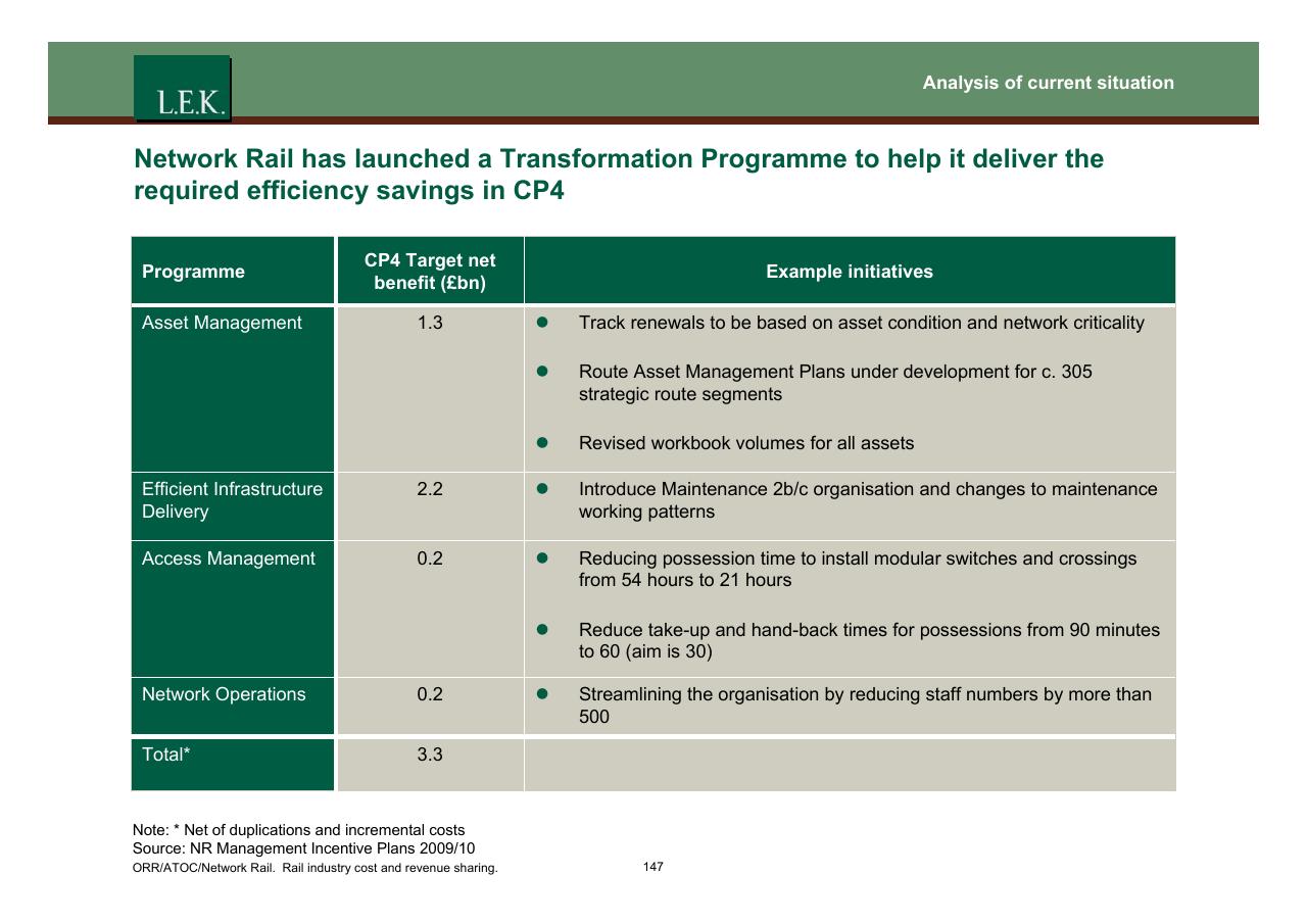 Table slide 148 from Orr_atoc_network Rail Rail Industry Cost And Revenue Sharing