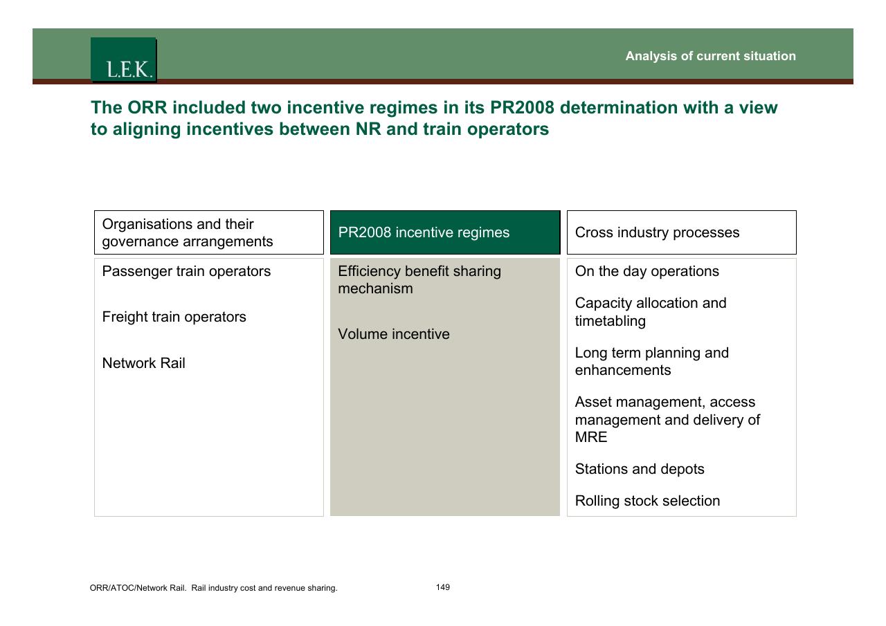 Framework slide 150 from Orr_atoc_network Rail Rail Industry Cost And Revenue Sharing