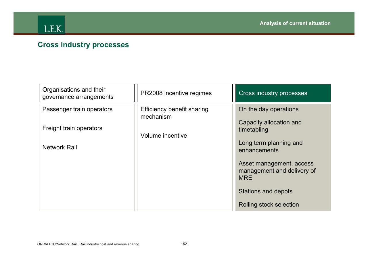 Framework slide 153 from Orr_atoc_network Rail Rail Industry Cost And Revenue Sharing