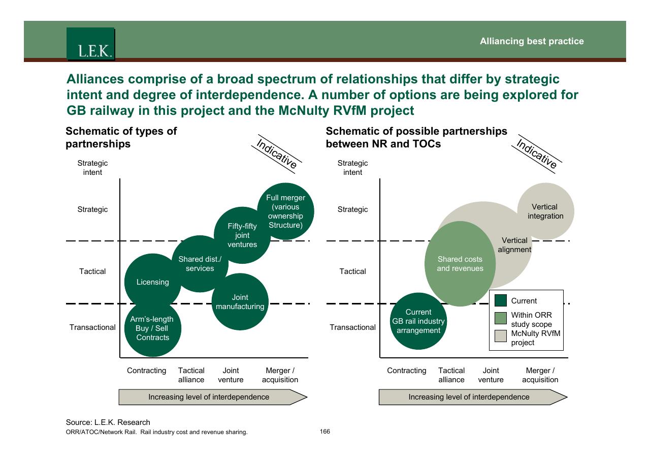 Comparison slide 167 from Orr_atoc_network Rail Rail Industry Cost And Revenue Sharing