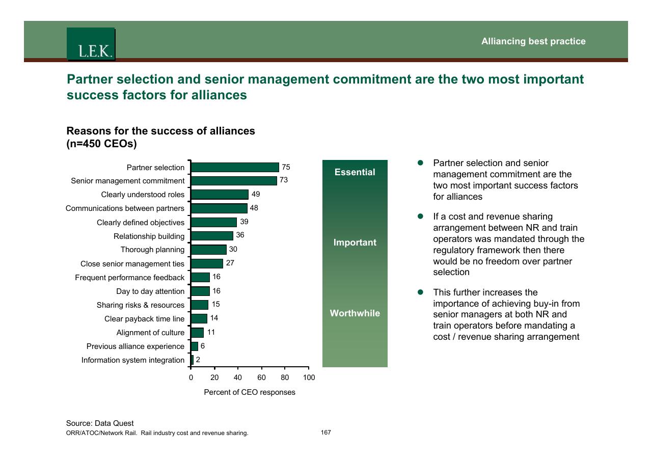 Chart slide 168 from Orr_atoc_network Rail Rail Industry Cost And Revenue Sharing